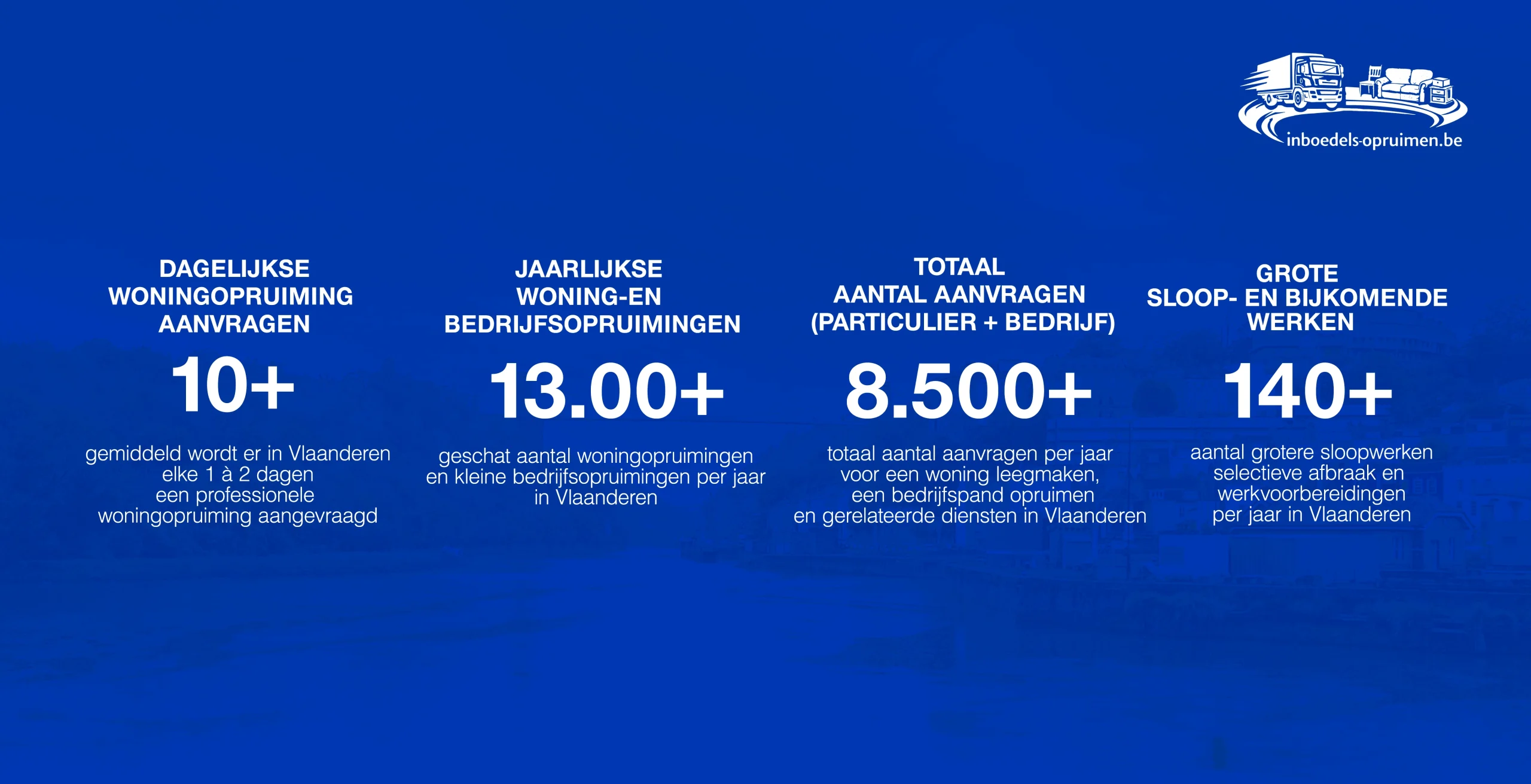 Ontruiming en ontruiming van de inboedel Sectorstatistieken in Vlaanderen